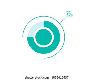 Gráfico circular circular que muestra 75 Porcentaje de infografía de diagrama, interfaz de usuario, diseño web. 75% Plantillas de barra de progreso. Ilustración del vector