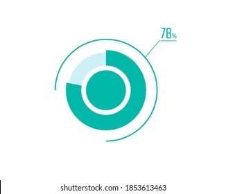 Circle Pie Chart showing 78 Percentage diagram infographic, UI, Web design. 78% Progress bar templates. Vector illustration