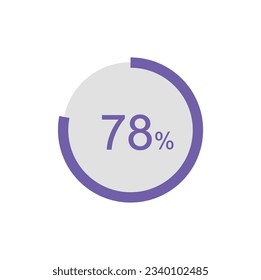 Circle Pie Chart showing 78 Percentage diagram infographic, UI, Web design. 78% Progress bar templates. Vector illustration.