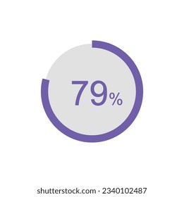 Circle Pie Chart showing 79 Percentage diagram infographic, UI, Web design. 79% Progress bar templates. Vector illustration.