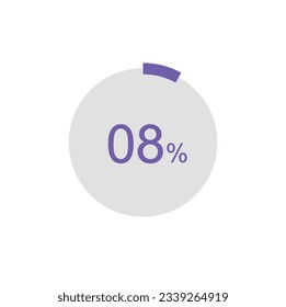 Circle Pie Chart showing 8 percentage diagram infographic, UI, Web design. 8% Progress bar templates. Vector illustration.