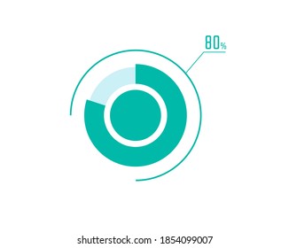 Circle Pie Chart showing 80 Percentage diagram infographic, UI, Web design. 80% Progress bar templates. Vector illustration