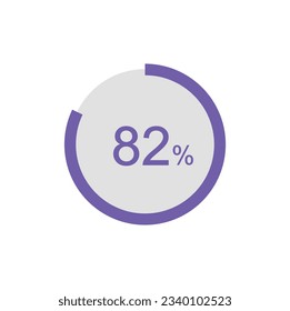 Circle Pie Chart showing 82 Percentage diagram infographic, UI, Web design. 82% Progress bar templates. Vector illustration