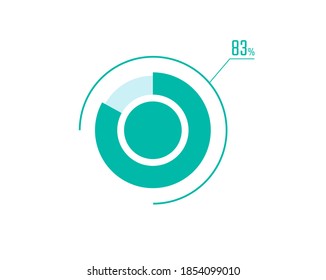 Circle Pie Chart showing 83 Percentage diagram infographic, UI, Web design. 83% Progress bar templates. Vector illustration