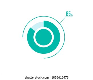 Circle Pie Chart showing 85 Percentage diagram infographic, UI, Web design. 85% Progress bar templates. Vector illustration
