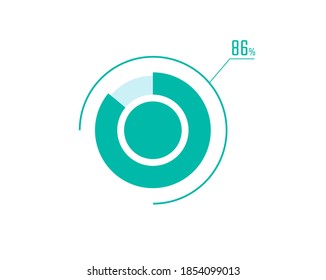 Circle Pie Chart showing 86 Percentage diagram infographic, UI, Web design. 86% Progress bar templates. Vector illustration