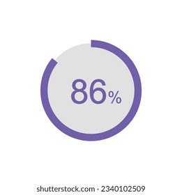 Circle Pie Chart showing 86 Percentage diagram infographic, UI, Web design. 86% Progress bar templates. Vector illustration
