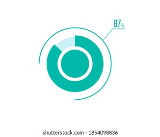 Circle Pie Chart zeigt 87% Diagramm Infografik, UI, Web-Design. 87 % Progress-Balken-Vorlagen. Vektorgrafik