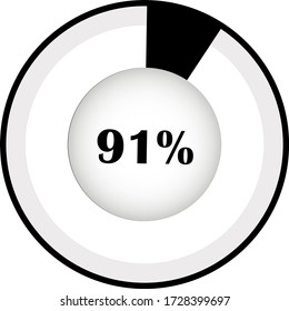 Circle Pie Chart zeigt 91% . Prozentdiagramm gesetzt für Infografik, Benutzeroberfläche, Webdesign. Statusleiste Vector Abbildung mit schwarz-weiß angezeigt.