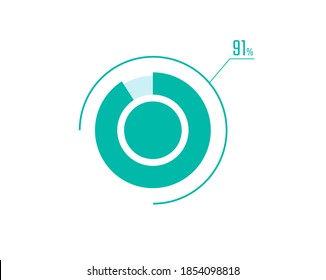 Circle Pie Chart showing 91 Percentage diagram infographic, UI, Web design. 91% Progress bar templates. Vector illustration