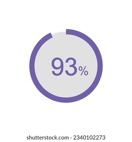 Circle Pie Chart showing 93 Percentage diagram infographic, UI, Web design. 93% Progress bar templates. Vector illustration