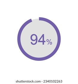 Circle Pie Chart showing 94 Percentage diagram infographic, UI, Web design. 94% Progress bar templates. Vector illustration svg