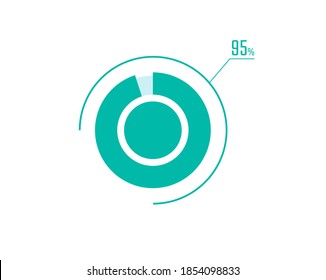 Circle Pie Chart showing 95 Percentage diagram infographic, UI, Web design. 95% Progress bar templates. Vector illustration
