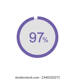 Circle Pie Chart showing 97 Percentage diagram infographic, UI, Web design. 97% Progress bar templates. Vector illustration