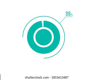 Circle Pie Chart showing 98 Percentage diagram infographic, UI, Web design. 98% Progress bar templates. Vector illustration