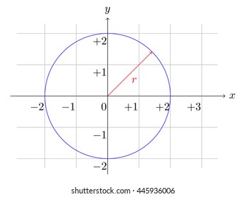 circle plot