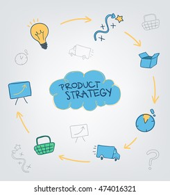 Circle presenting the product strategy