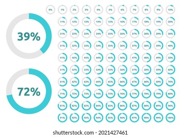Circle progress bar set with percentage text from 0 to 100 percent. Turquoise blue, light grey. Infographic, web design, user interface. Flat design. Vector illustration, no transparency, no gradients