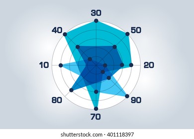 Circle Radar, Area Chart, Graph. Flat Design. Infographics Element.