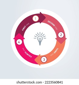 Círculo, redondeado dividido en cuatro flechas. Plantilla, esquema, diagrama, gráfico, gráfico, presentación. Concepto de negocio con 4 pasos, opciones, procesos. 