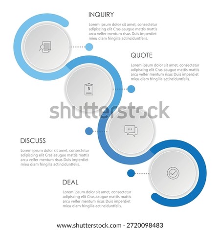 Circle sales Process with 4 steps	