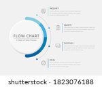 Circle Sales Process infographic template sounded with 4 steps