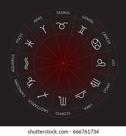 Circle of schematic zodiac signs on dark background