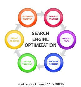 Circle with Search Engine Optimization Steps
