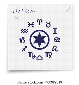 Circle with signs of zodiac.