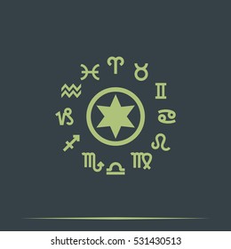 Circle with signs of zodiac.