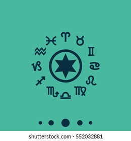 Circle with signs of zodiac.
