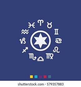 Circle with signs of zodiac.