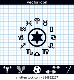 Circle with signs of zodiac.