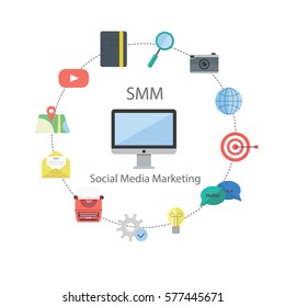 The circle of Social Media Marketing with objects that cane de used for SMM infographics or poster. 