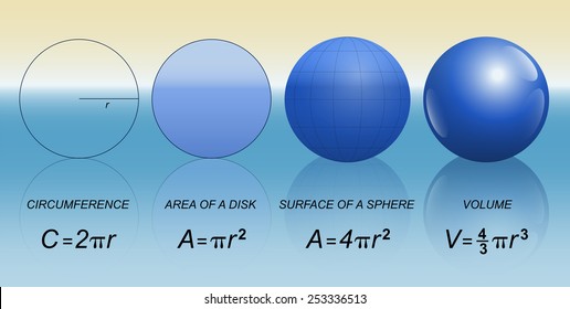 Circle and spheres with mathematical formulas of circumference, area of a disk, surface of a sphere and volume. Vector illustration.