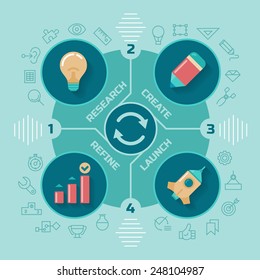 Circle style infographics of creative process workflow. Includes research, create, launch and refine stages. Stages accompanied with line style icons in background. Flat design illustration concept.