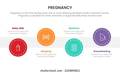 circle timeline step for pregnant or pregnancy infographic concept for slide presentation with 4 point list