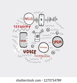 Circle vector illustration of symbols for voice recognition with hand drawn lettering. - Vector
