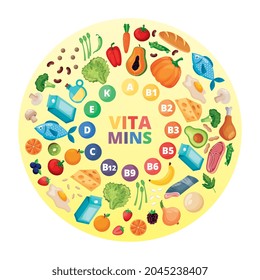 círculo de vitaminas con alimentos saludables .ilustración vectorial