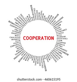 In a circle with the word COOPERATION. Words related to businesses around the circle.  