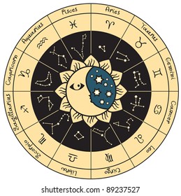 circle of the zodiac