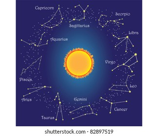 Circle with zodiac constellations around sun on the sky