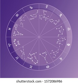 Circle of zodiac signs and constellations vector illustration
