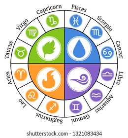 Circle Zodiac Signs. Zodiac Element. Horoscope signs: Leo, Virgo, Scorpio, Libra, Aquarius, Sagittarius, Pisces, Capricorn, Taurus, Aries, Gemini, Cancer. Vector illustration for Your Design.