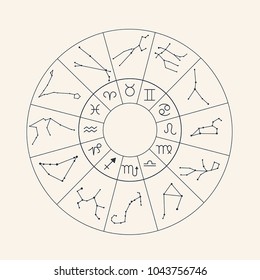 Circle with zodiac symbols and constellations on white background.