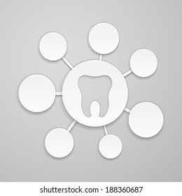 Circles of different sizes around the tooth