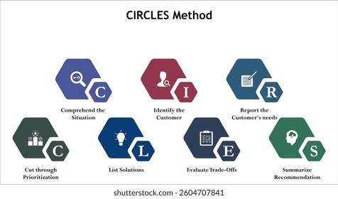 CIRCLES Method. Infographic template with icons and description placeholder