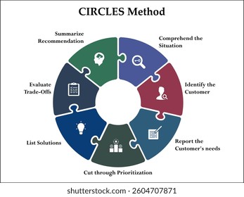 CIRCLES Method. Infographic template with icons and description placeholder