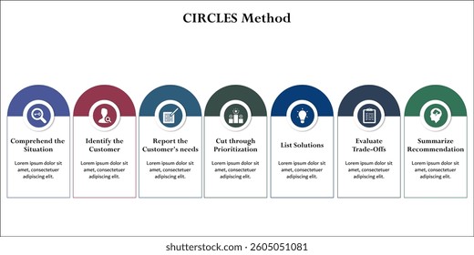 CIRCLES Method. Infographic template with icons and description placeholder