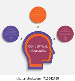 Circles with the text  around the head of person, template for conceptual infographics 3 positions
